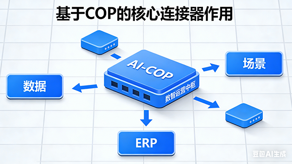 球客岛 (中国)，AI